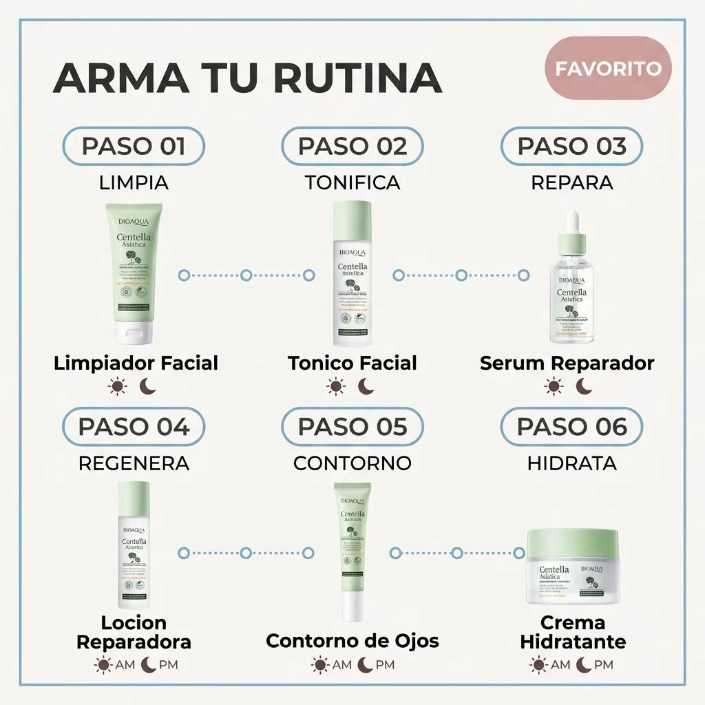 Kit Centella
